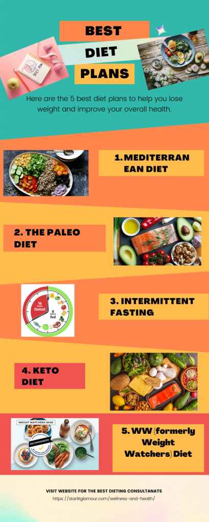 What are the best diet plans? | Starlit Glamour